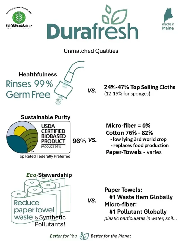 Durafresh Multi-purpose Eco Cloth 3 Pk