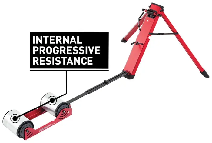 Feedback Sports Omnium Over-Drive Rear Wheel Trainer – Fork Mount, Progressive