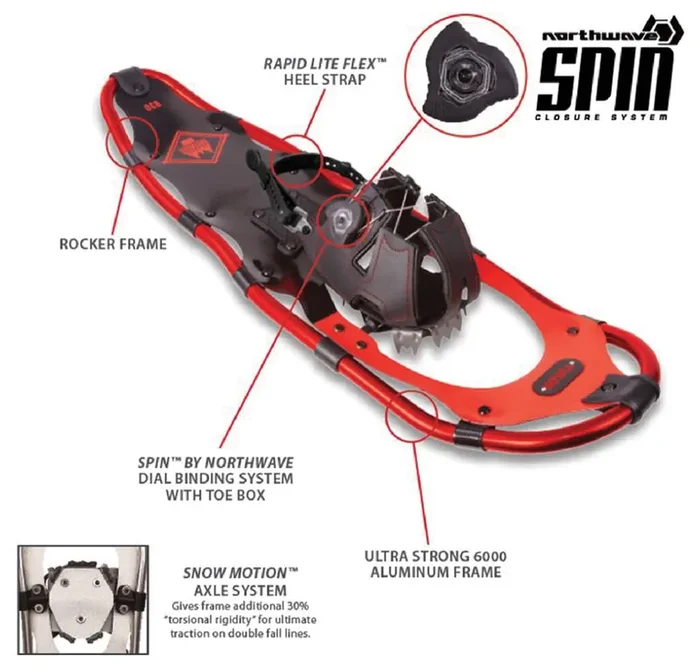 Yukon Charlie‘s Advanced Spin Snwshoe Kit 8×25